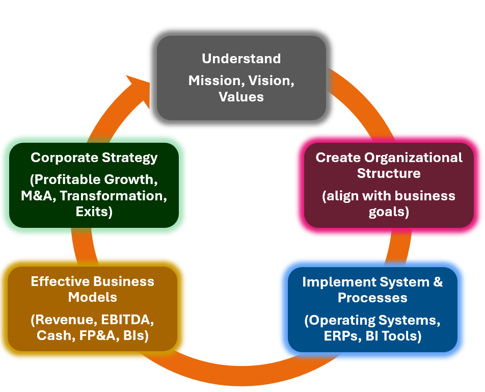 Transformation Orbit Illustration