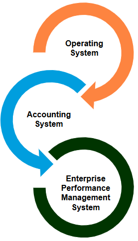 3-in-a-Box Model Illustration